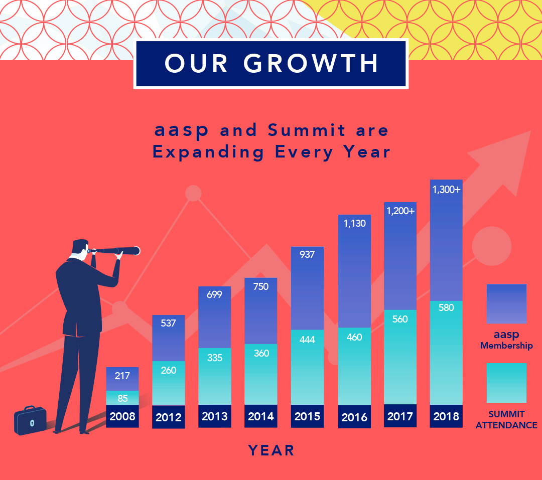 Our Growth